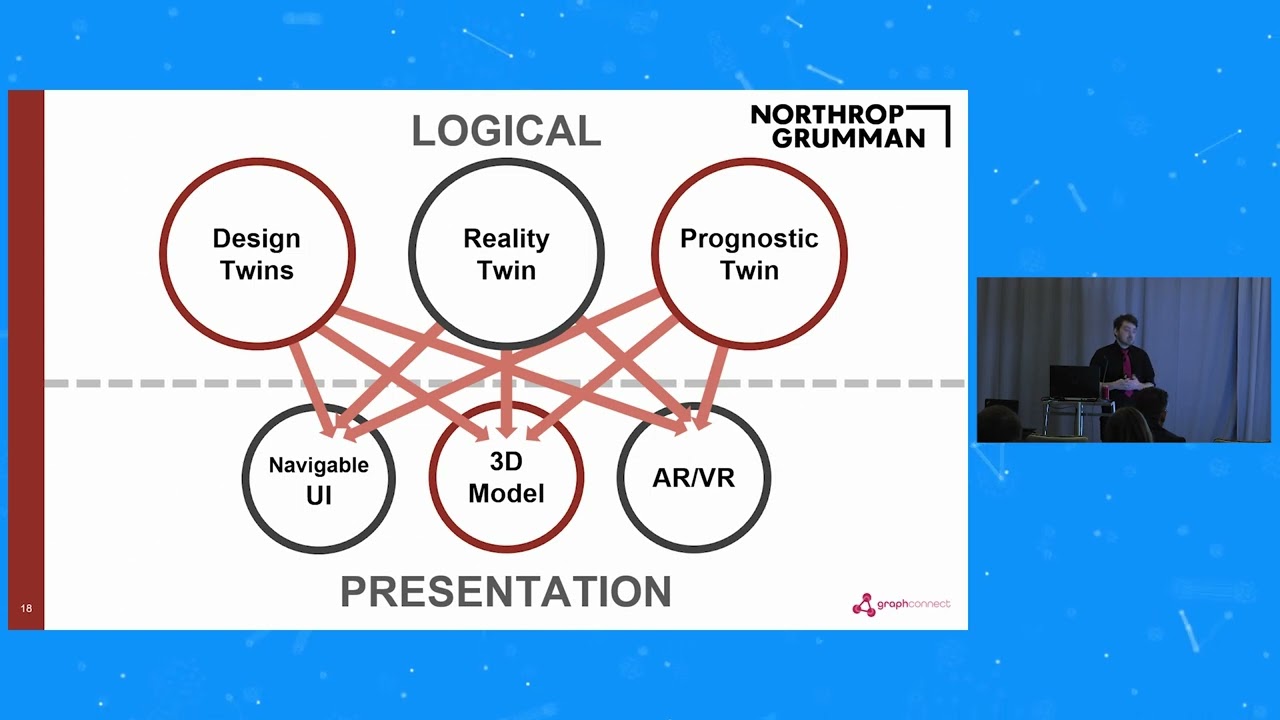 9 - Synthesizing a Logical Digital Twin to Avert Jurassic Disasters