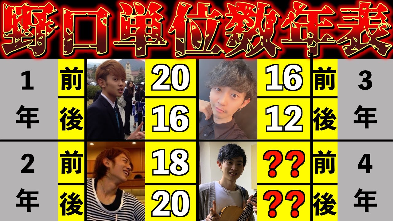 【大学中退】野口のクソ単位数年表【大学生】