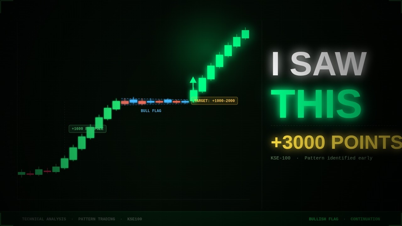 This Pattern Gave 3000 Points | KSE100 Analysis