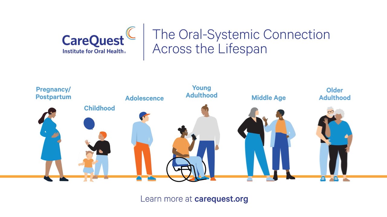 The Oral-Systemic Connection Across the Lifespan