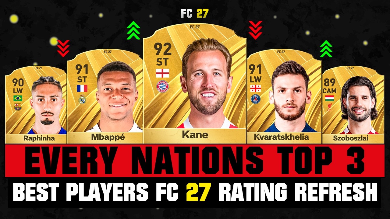 FIFA 27 | TOP 3 BEST PLAYER RATINGS OF EVERY NATION IN FC 27! 😱🔥 ft. Kane, Mbappe, Kvara&hellip;