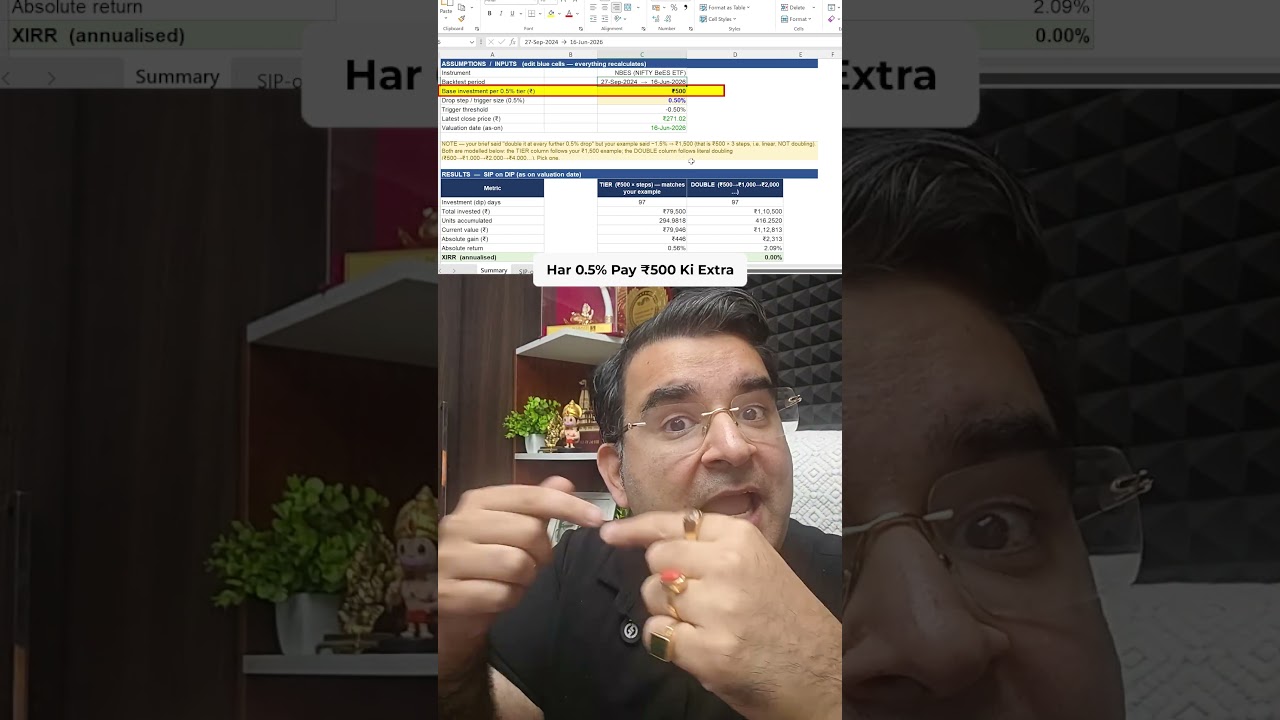 You Can Still Make Profits in a Market Crash 📉💰 #sanjaykathuria #SIPonDIP