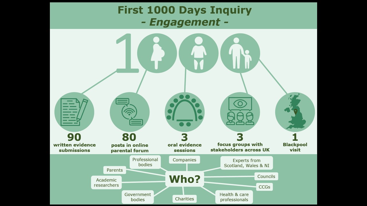 FRIST 1000 DAYS