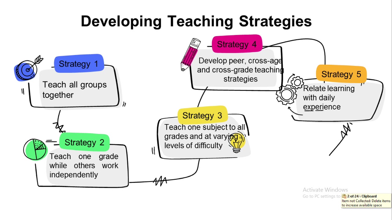 OVERVIEW OF LESSON PLANNING IN THE MULTIGRADE CLASSES