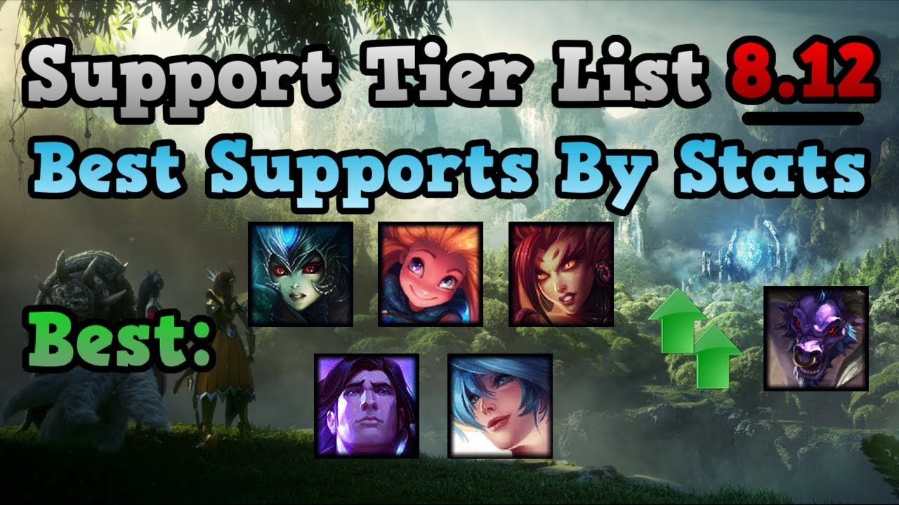 Support Tier List Patch 8.12 - Top 5 Support Champions + Biggest Position Change