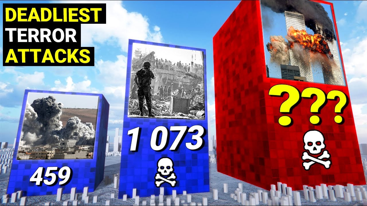 DEADLIEST Terror Attacks in History | 3D Comparison