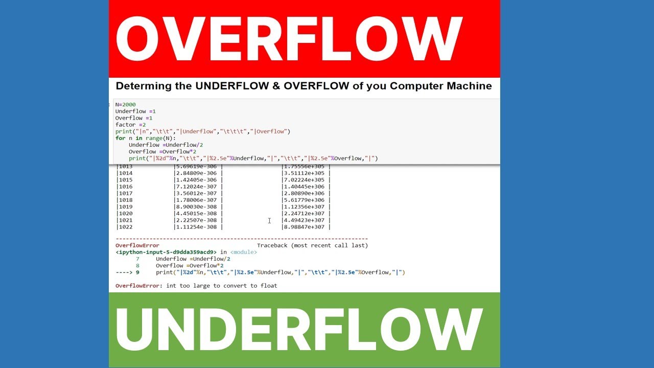 Underflow and Overflow limits of Double Precision Floating Point Numbers
