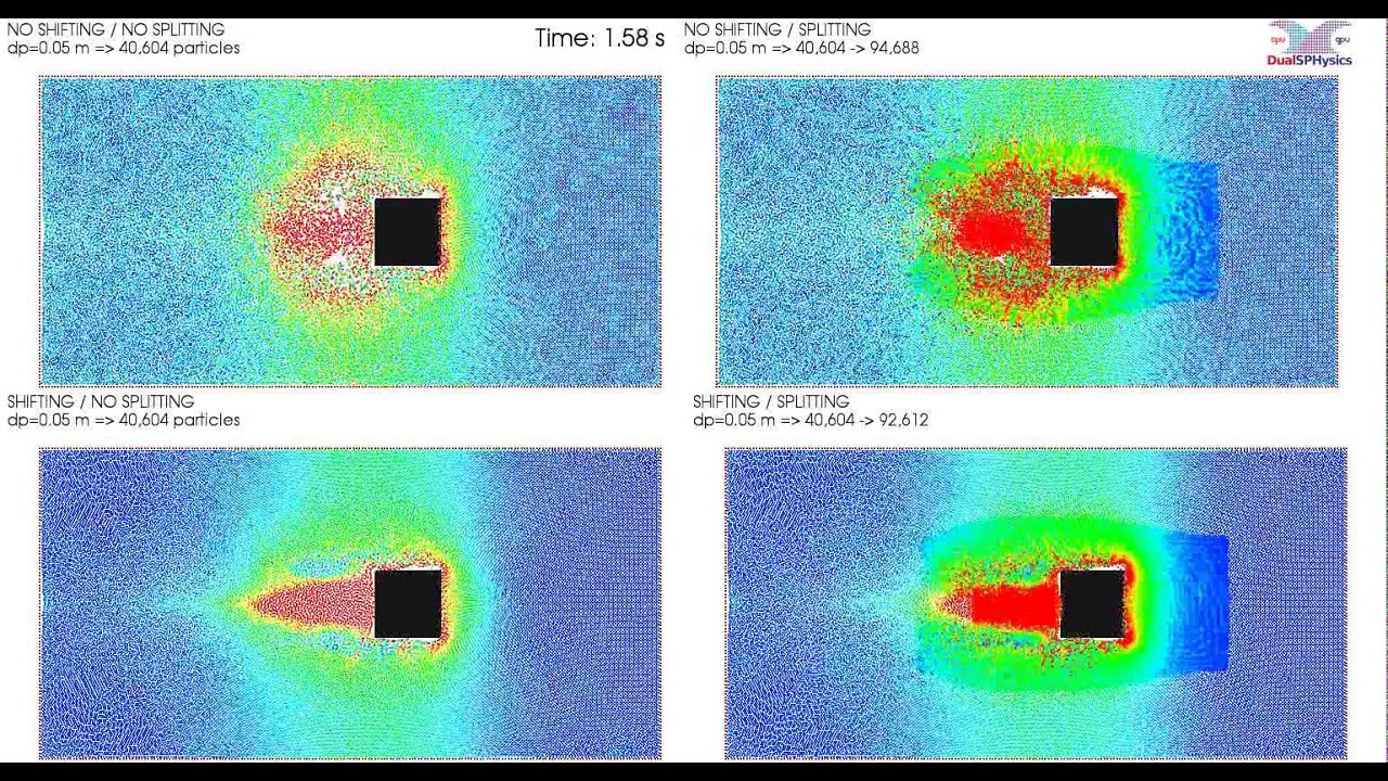 First tests on Variable Resolution in DualSPHysics (SPH on GPU)