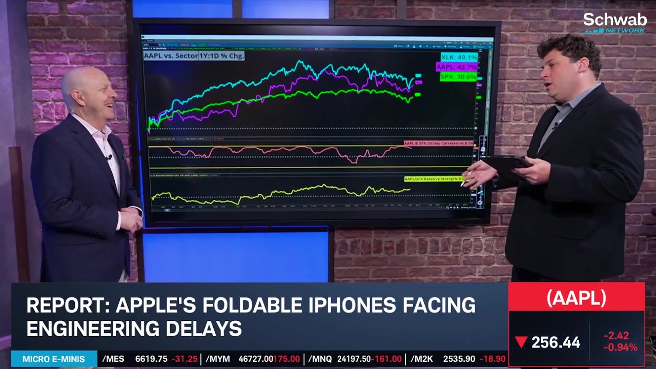 Options Corner: AAPL at Key Support Amid Foldable Phone Delays