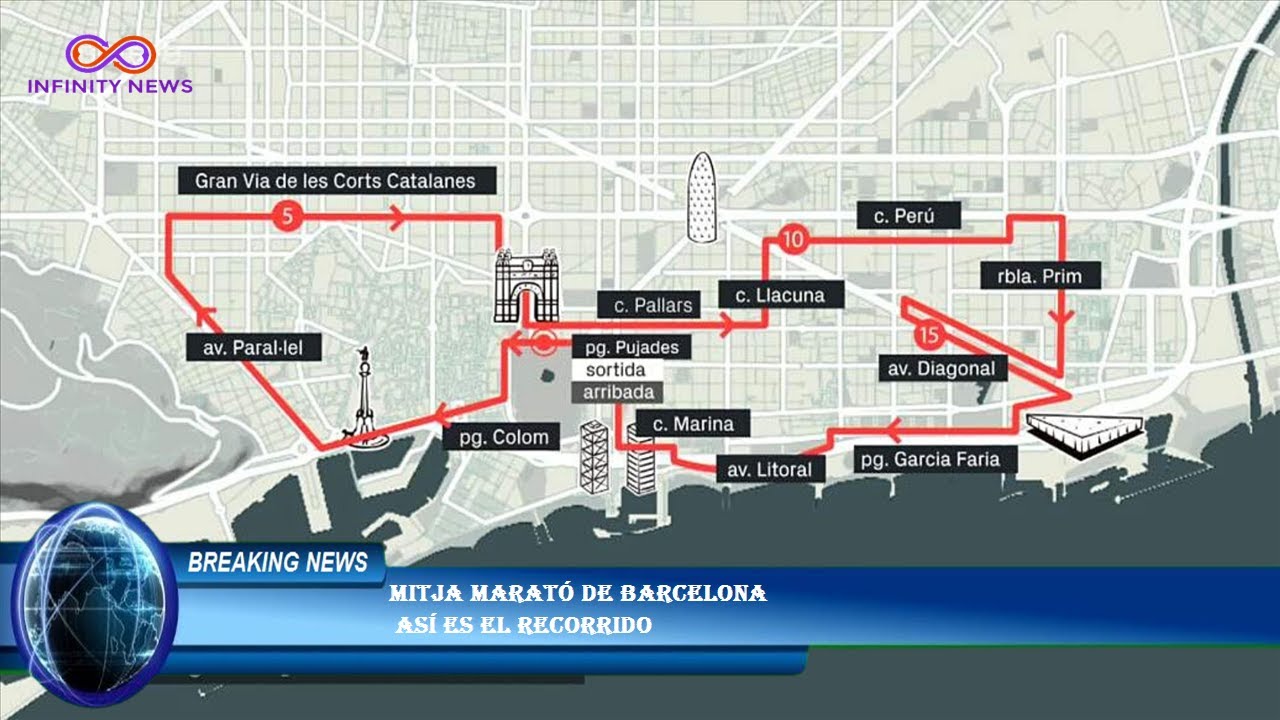 Mitja Marat&oacute; de Barcelona  as&iacute; es el recorrido