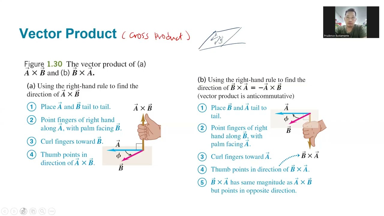 1.10 Product of Vectors (Vector or Cross Product) (Chapter 1 Units, Physical Quantities and Vectors)