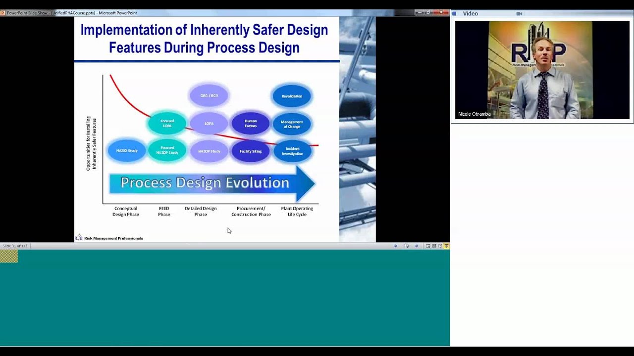 PHA Basics and Elements of A Quality PHA