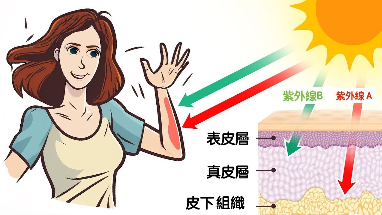 神奇消炎法, 紫外線10點好處,自然療法,柏格醫生 Dr Berg