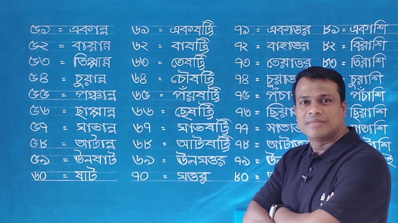 কথায় লিখি || গণিত || Sun academy,Nazmul Islam,