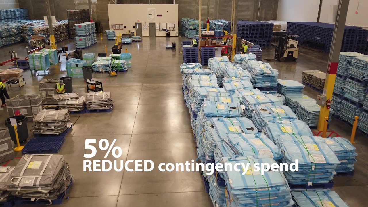 ORBIS RPM for Food Industry | Returnable Packaging Management for Clean, Efficient Supply Chains