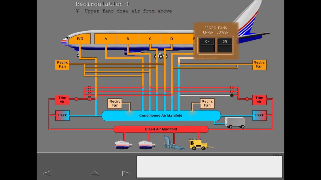 Boeing 777 Cbt #6   Heating And Air Conditioning 63