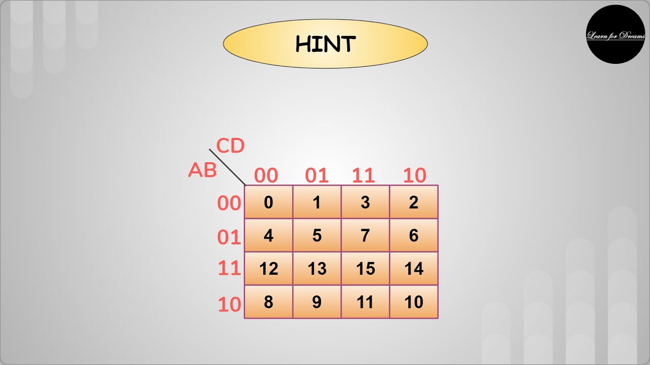 Introduction to K-Map (Karnaugh Map) | HINT | Types  | 2 variable  | 3 variable  | 4 variable | DCD