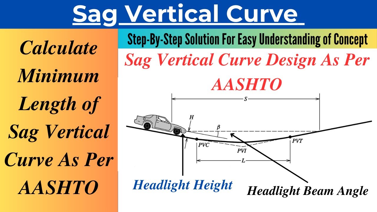 Minimum Length of Sag Vertical Curve For Adequate Stopping Sight Distance As Per AASHTO Guidelines