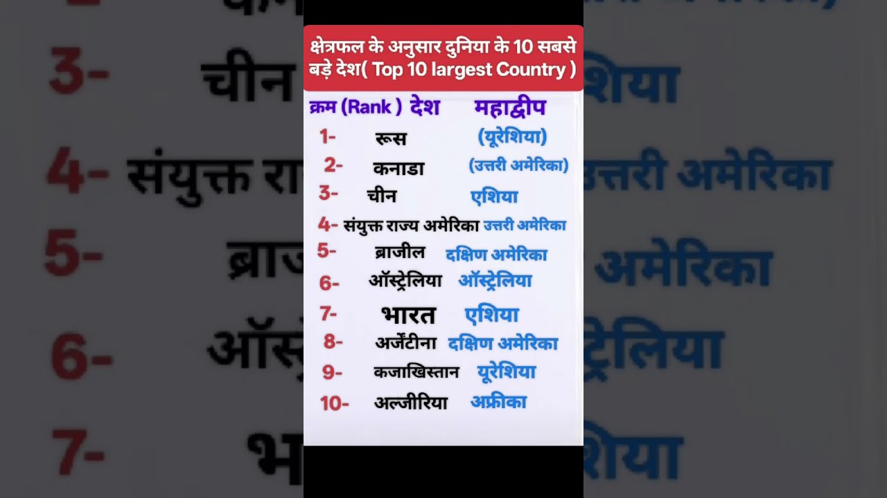 Quiz and Facts 📚 💯 🙏