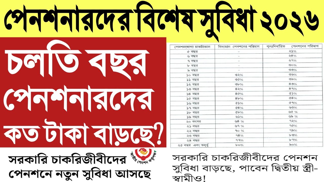 পেনশনারদের বিশেষ সুবিধা ২০২৬।চলতি বছর পেনশনারদের কত টাকা বাড়ছে?চাকরিজীবীদের পেনশনে নতুন সুবিধা আসছে