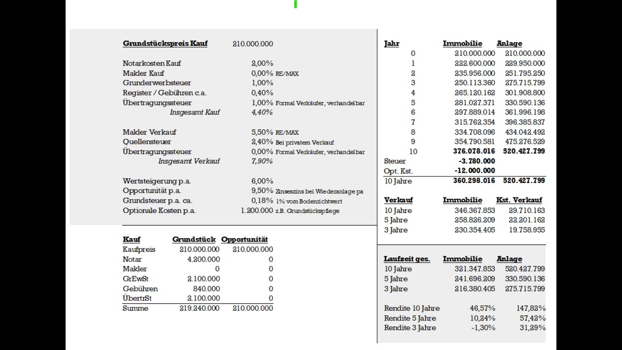 Grundstückskauf in Paraguay als Investition, lohnt das? Eine Analyse