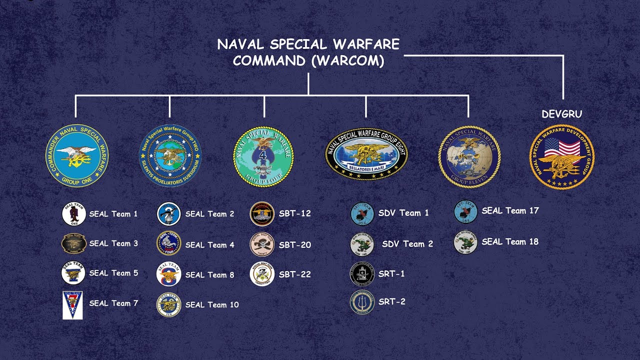 U.S. Navy SEALs Explained | Inside the Navy SEALs’ Hidden Structure
