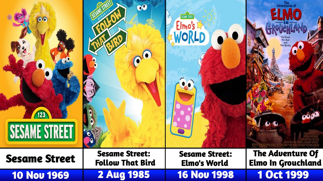 All Sesame Street Animated Movie Sequels & TV Series (1969-2027) Latest Updated