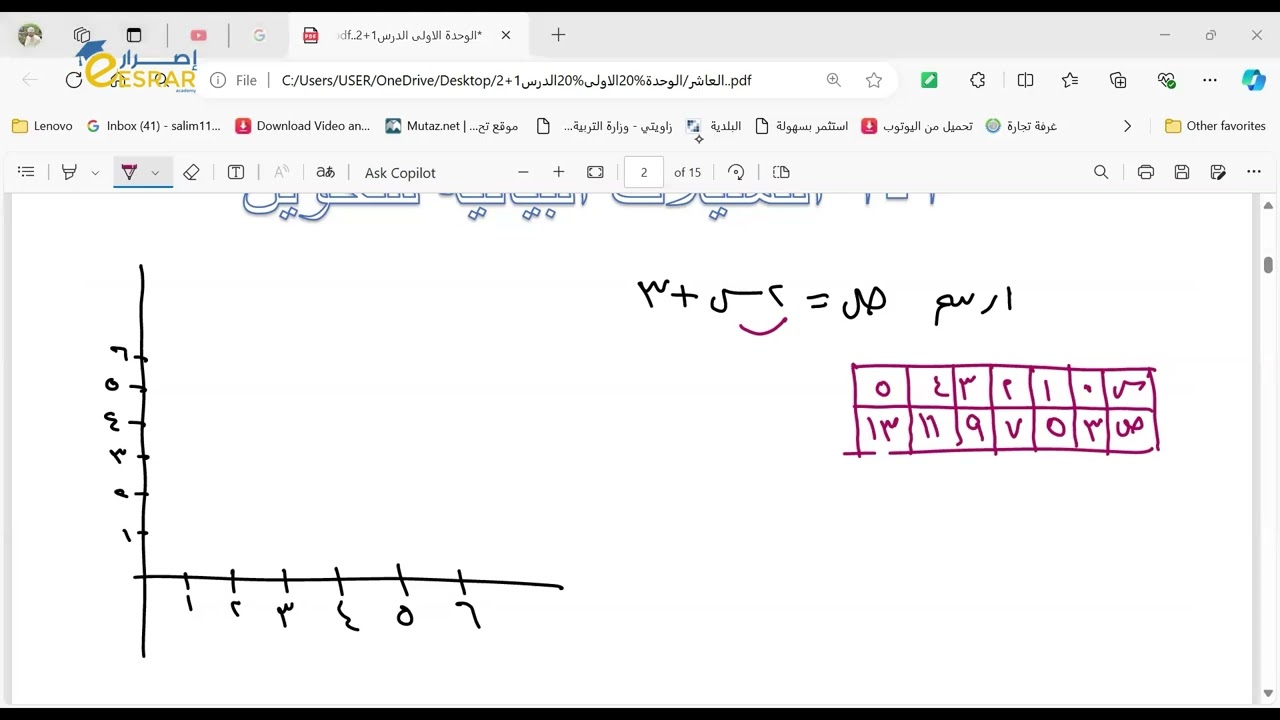 شرح درس التمثيلات البيانية للتحويل للصف العاشر - الاستاذ سالم المعمري