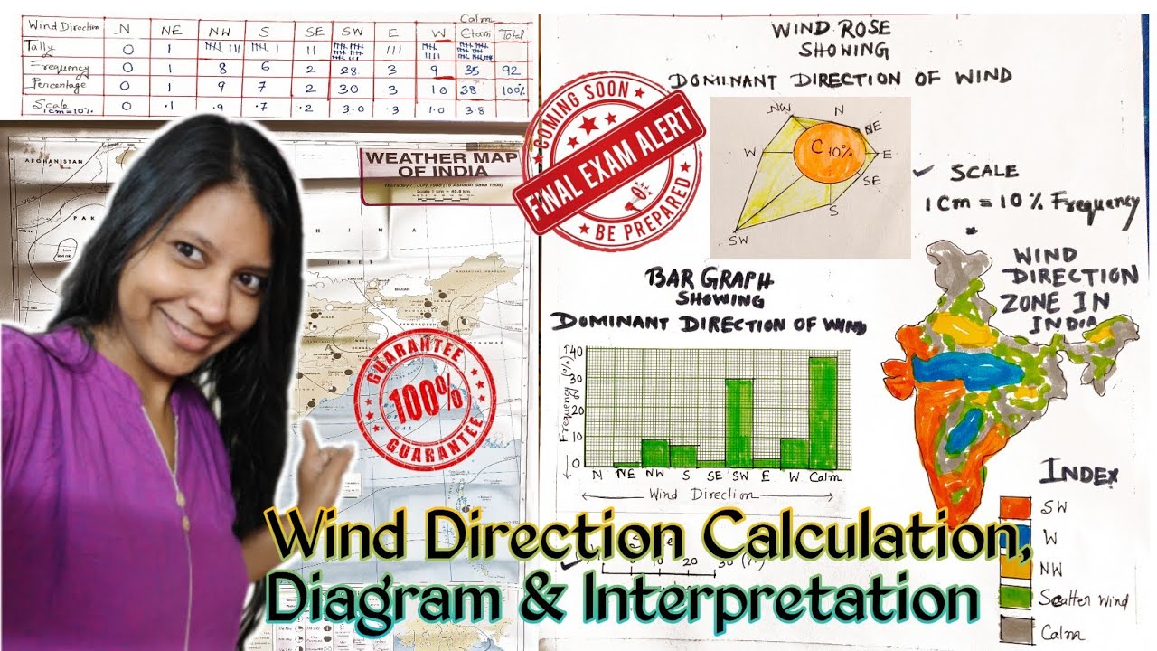Wind Direction Calculation and Diagrams // Indian Daily Weather Maps