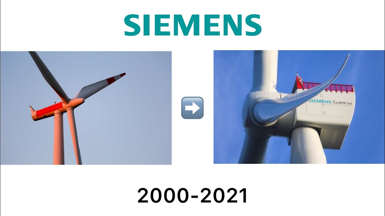 Entwicklung Siemens/Gamesa/2000-2021