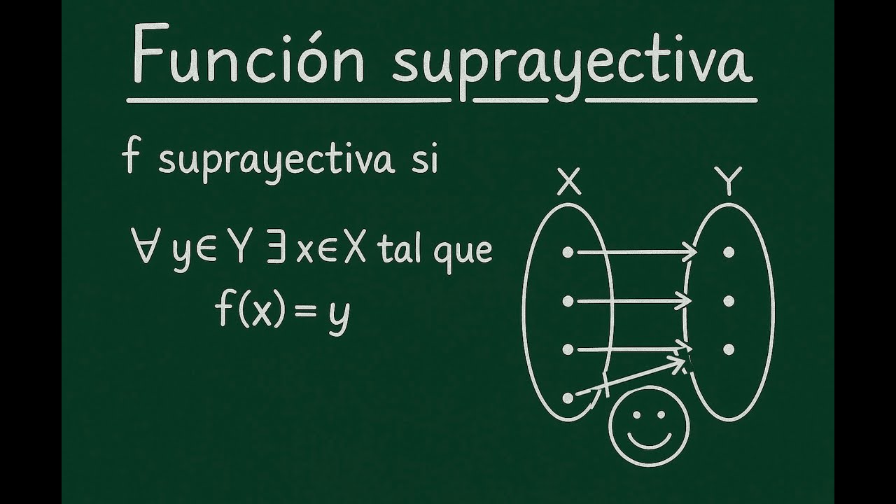 🎯 Funci&oacute;n suprayectiva | Qu&eacute; es y c&oacute;mo reconocerla