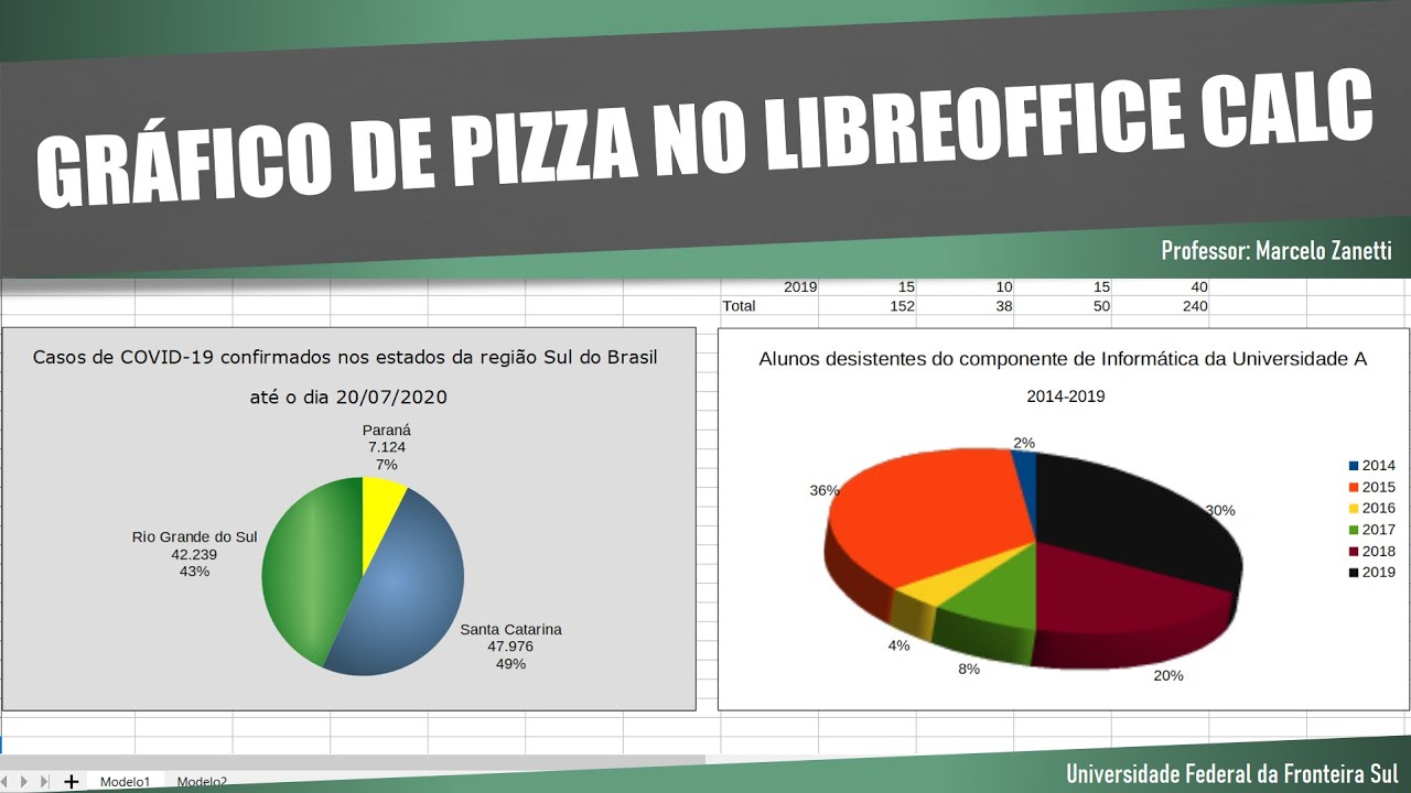 Gráfico de Pizza no LibreOffice CALC  - Como Inserir e formatar / (como fazer gráfico - como criar)