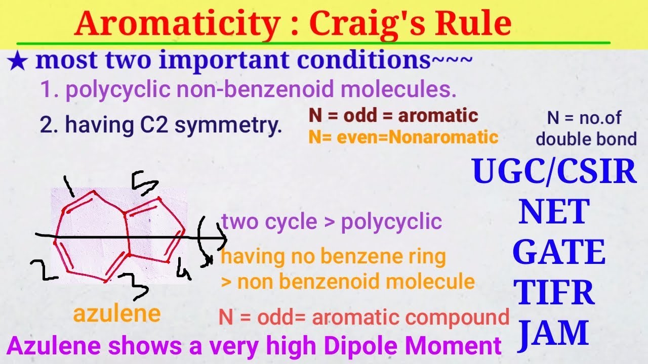 Aromaticity | Craig's Rule/ IIT JAM TIFR UGC CSIR NET GATE DRDO BARC NTPC ONGC