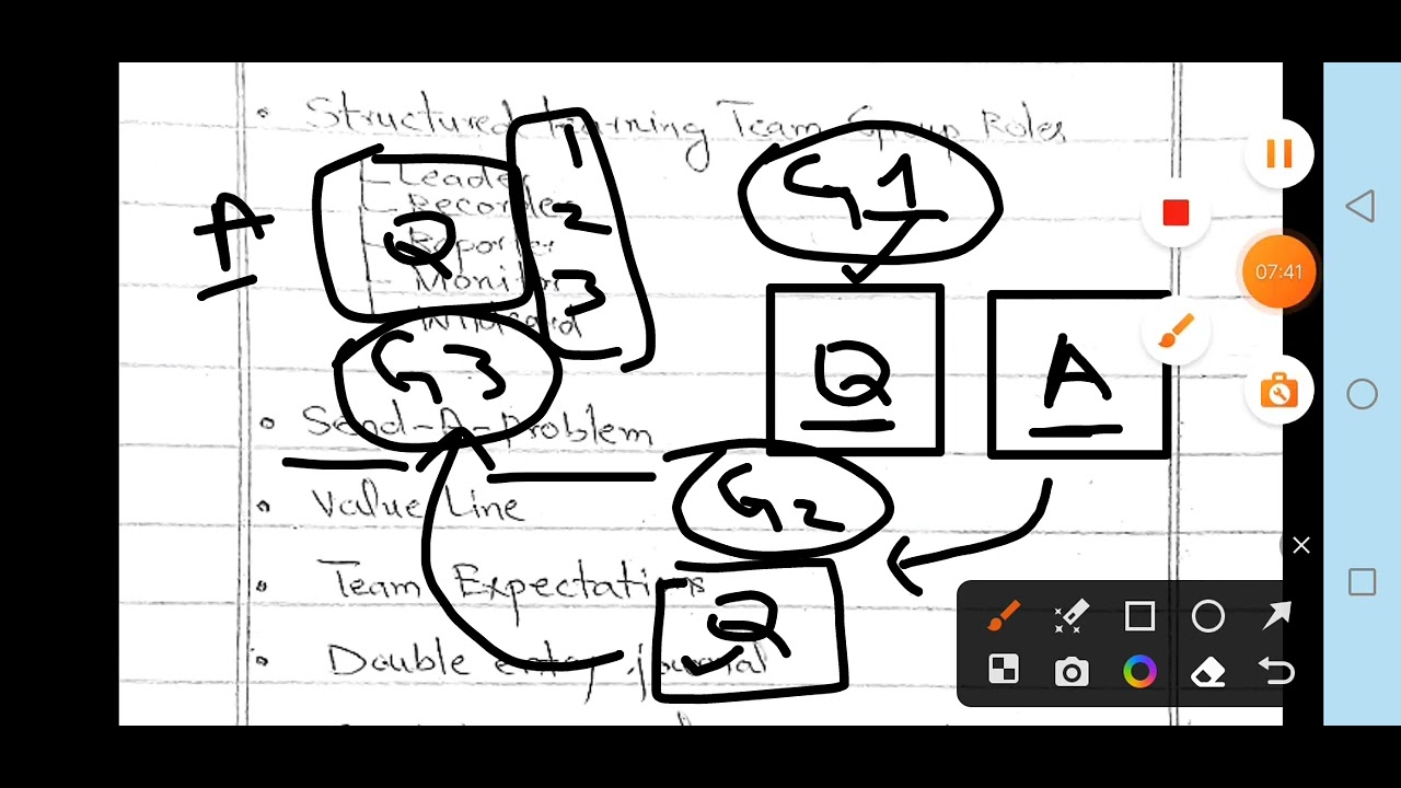 Cooperative learning techniques 8601 unit 7