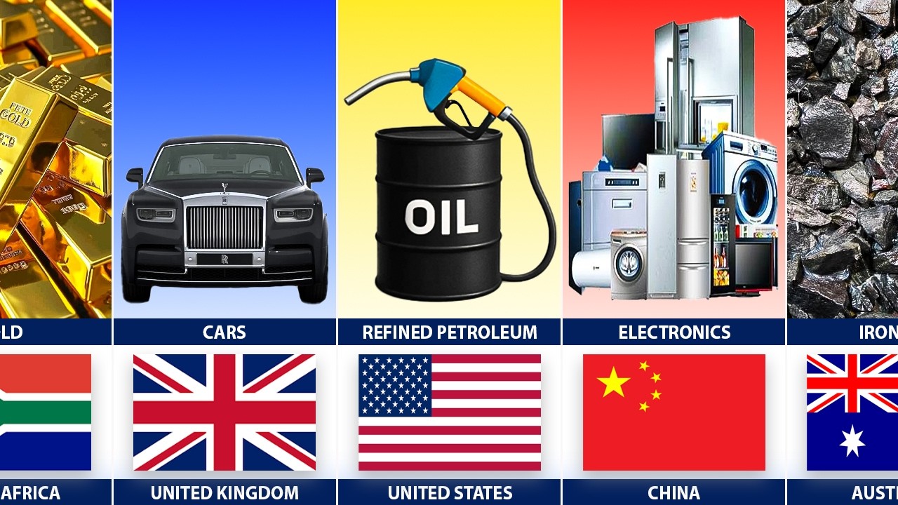 Most Exported Products by Country