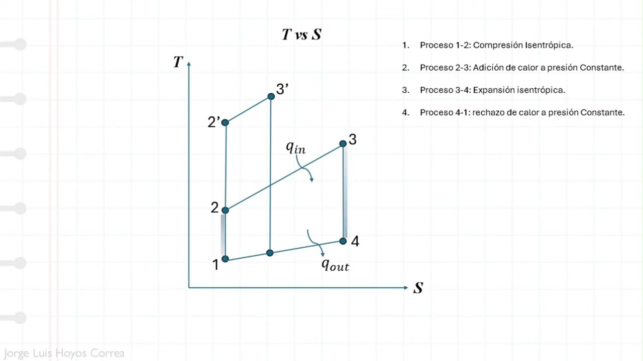 Ejercicio 9-173 Termodin&aacute;mica de Cengel 7&deg; edici&oacute;n resuelto