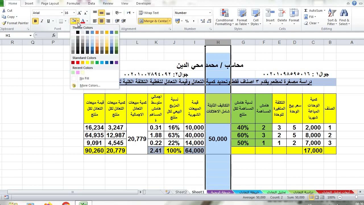 5- المختصر الخفيف لمحاسب التكاليف . نقطة التعادل ج2