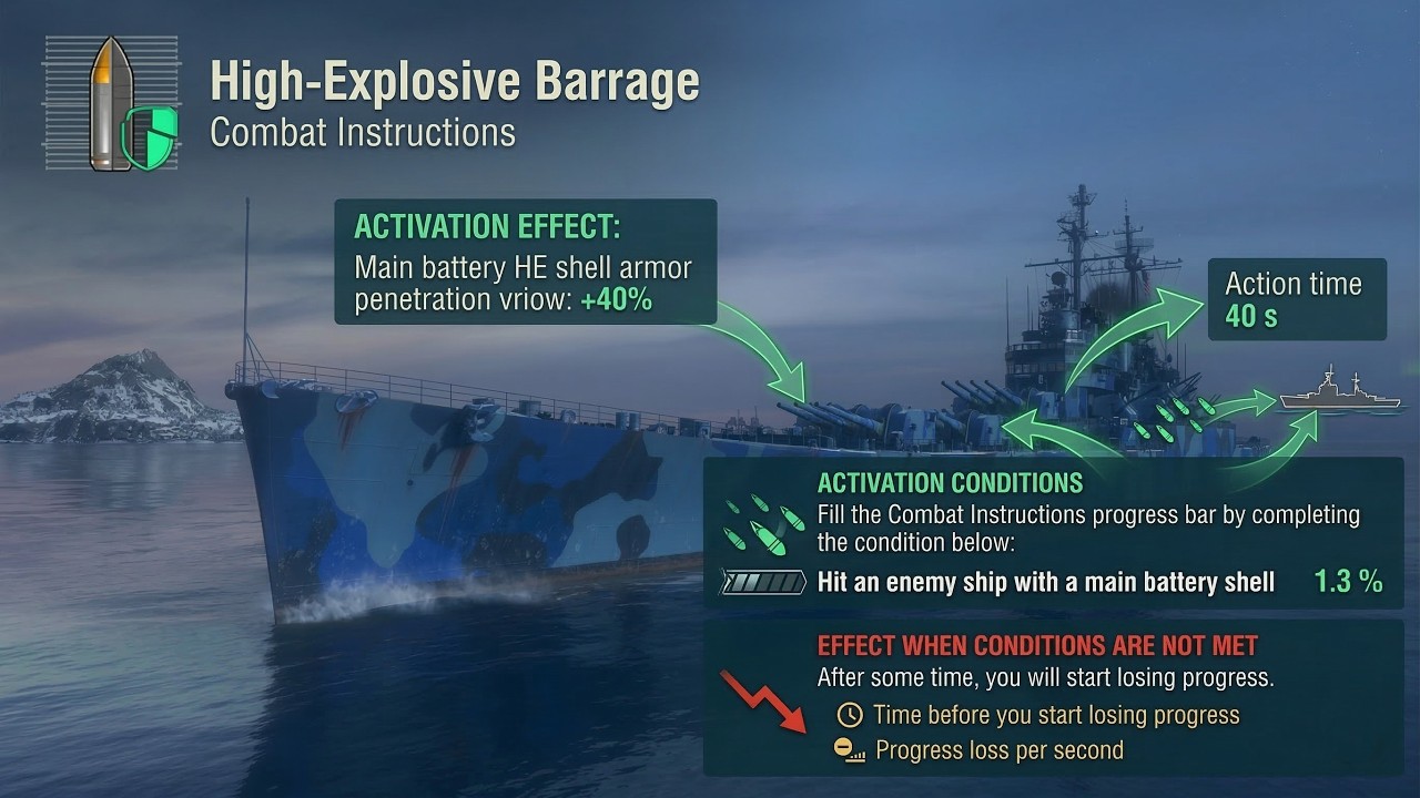 The Light Cruiser penetrates BB deck armor with 40% HE Pen Buff