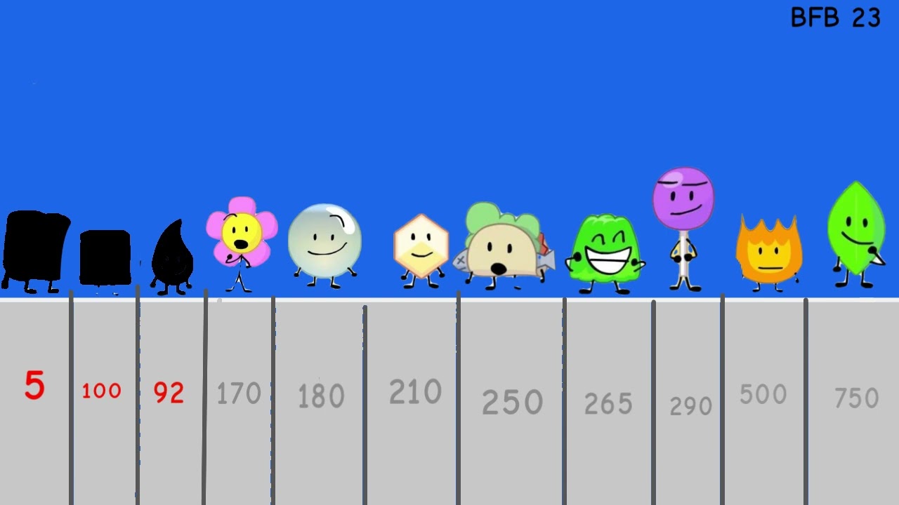 BFB What IF: There Were Points?