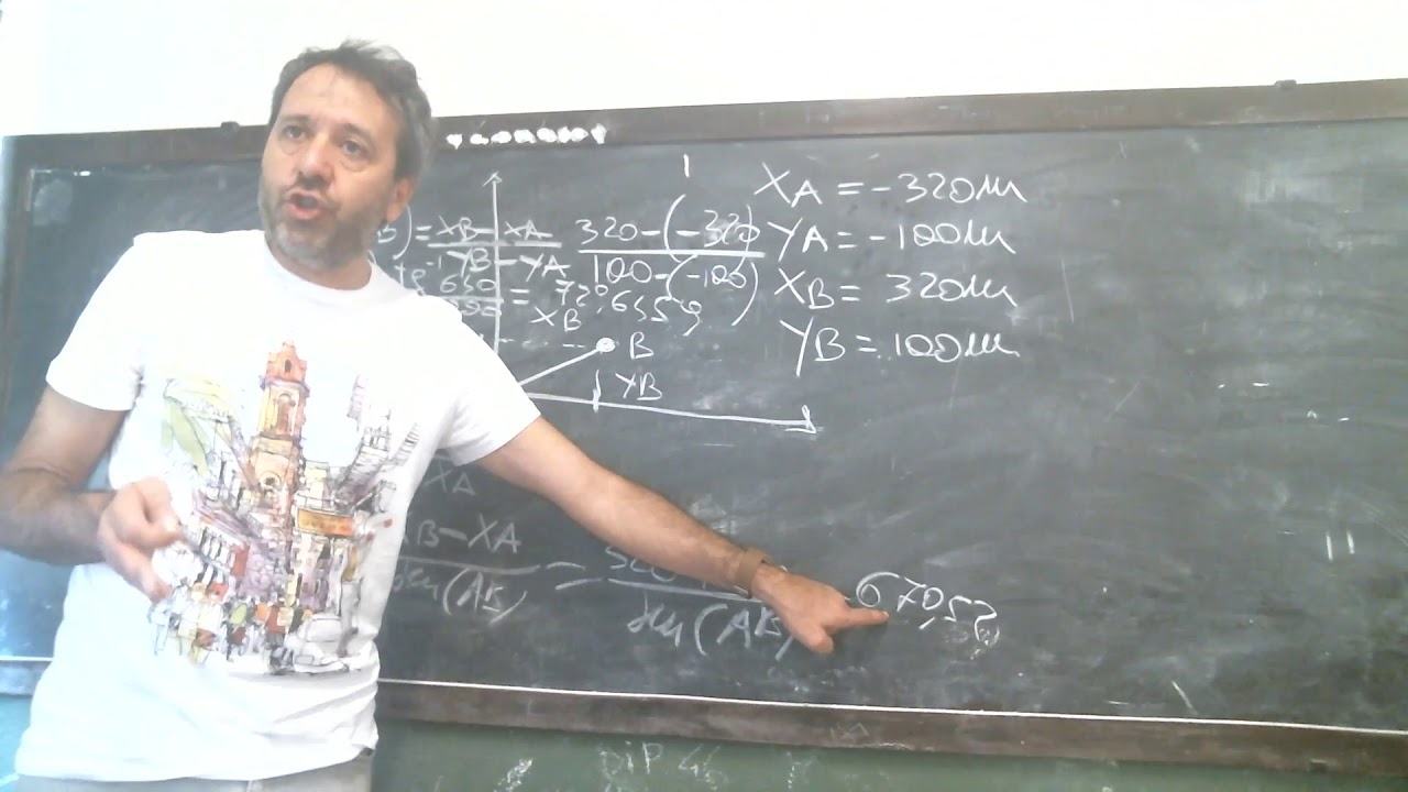 TRASFORMAZIONE DA COORDINATE CARTESIANE A COORDINATE POLARI
