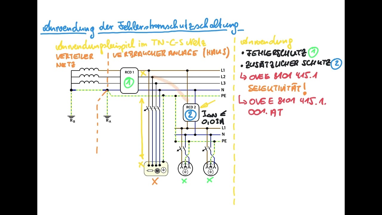 Anwendung der Fehlerstromschutzschaltung (im TNCS - Netz)