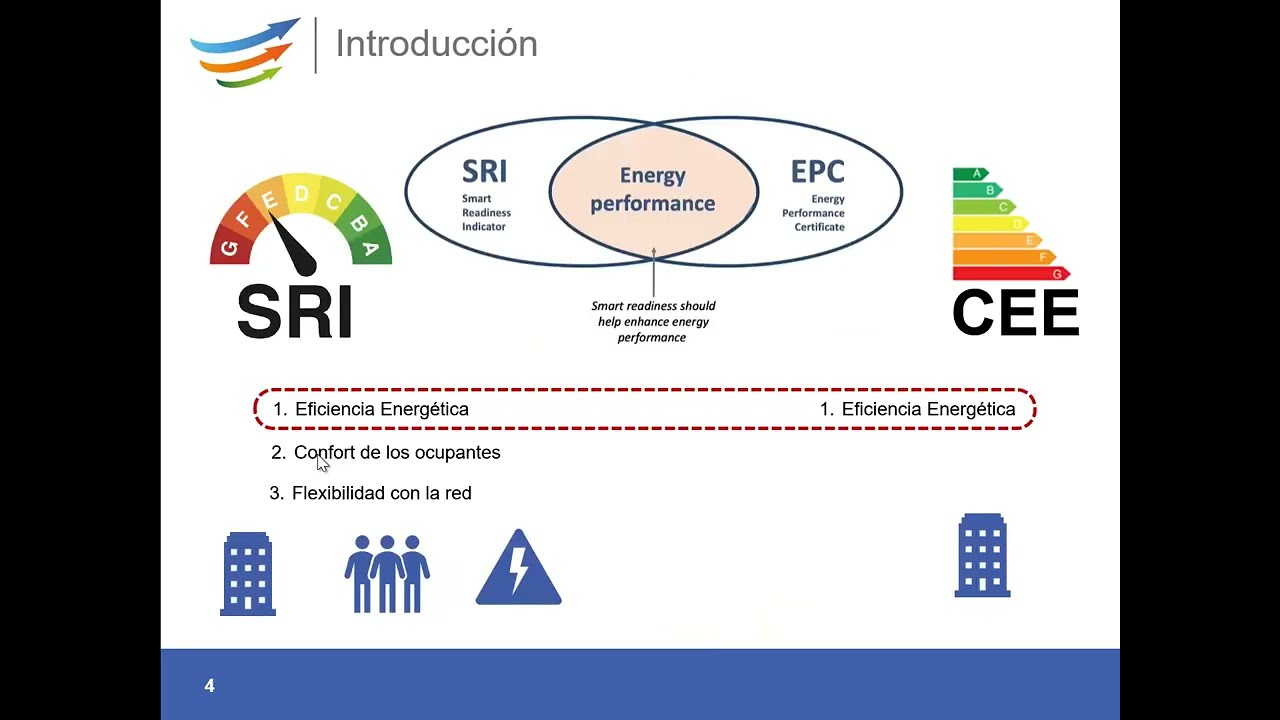 Francisco Aguilar Valero: El indicador SRI