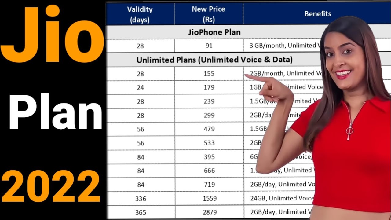 Jio recharge plan | Jio new plan 2022
