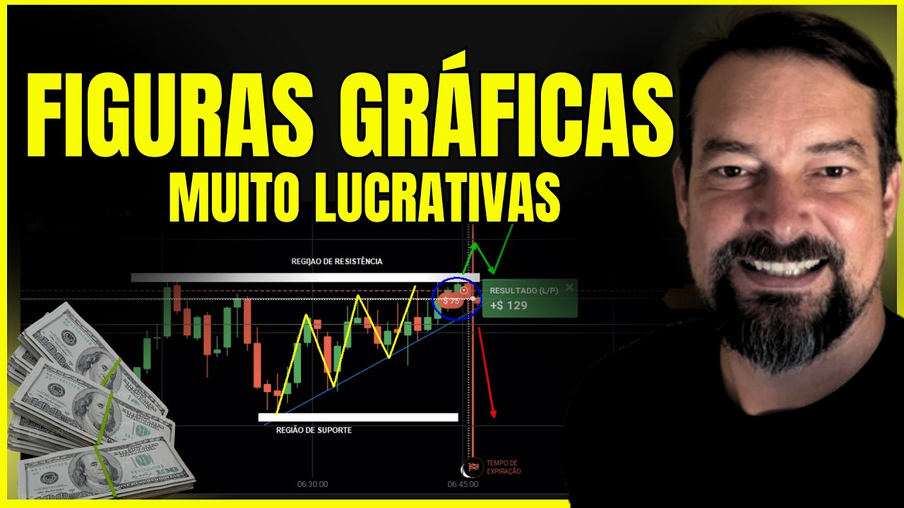 Guia completo sobre figuras gráficas para suas analises no dia a dia do daytrade