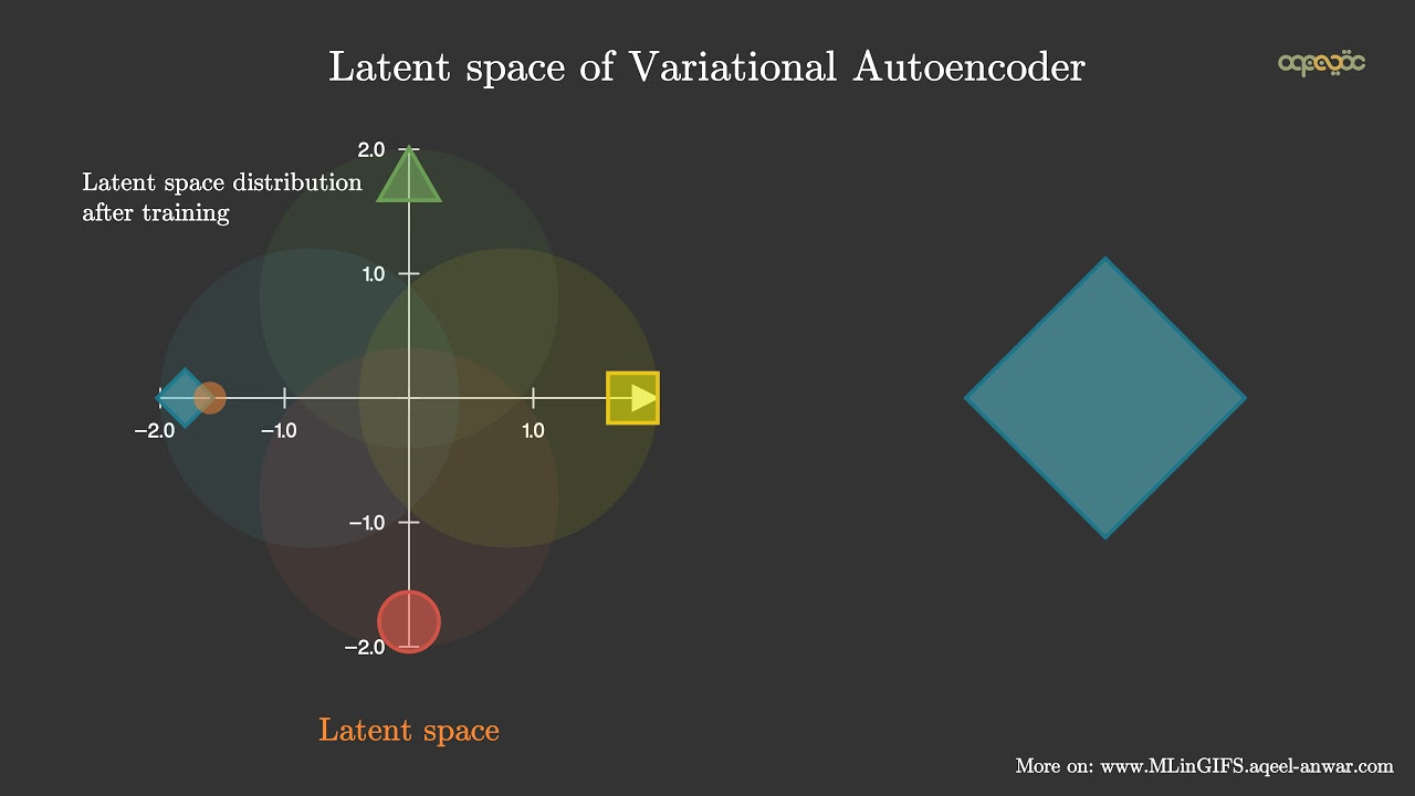 Variational Autoencoder (VAE) Latent Space Visualization