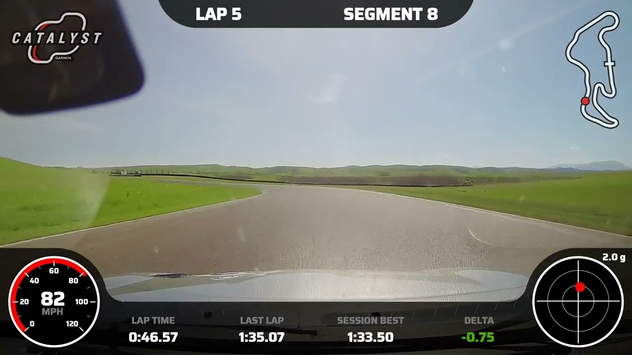 Kswap 1st time on Thunderhill West 3/14/26! Got to 1:32.84