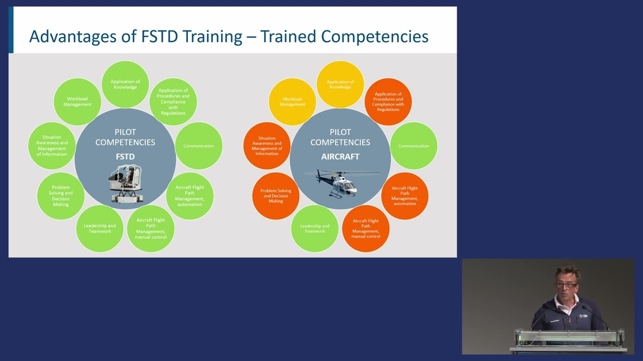 Co-creation for Safety - Rotorcraft & VTOL Symposium 2022