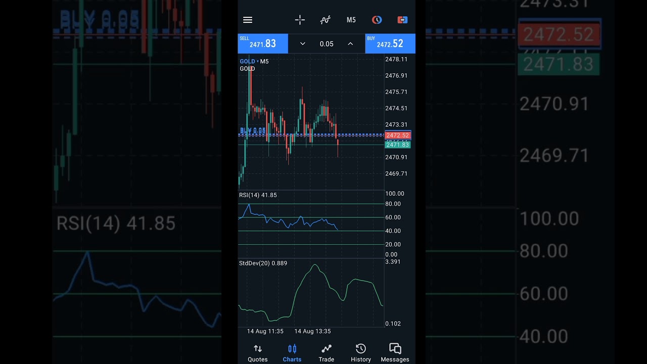 CPI News Live Trade | $500 Profit | How to trade on news time