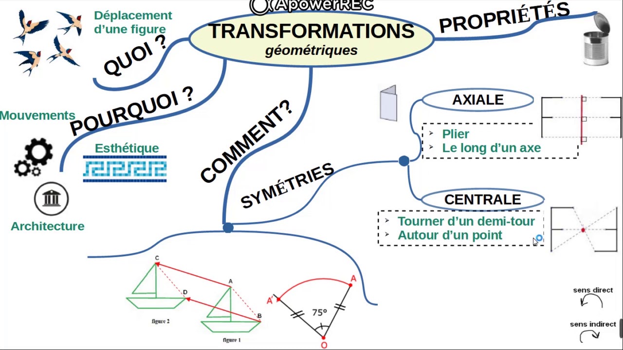 Transformations géométriques