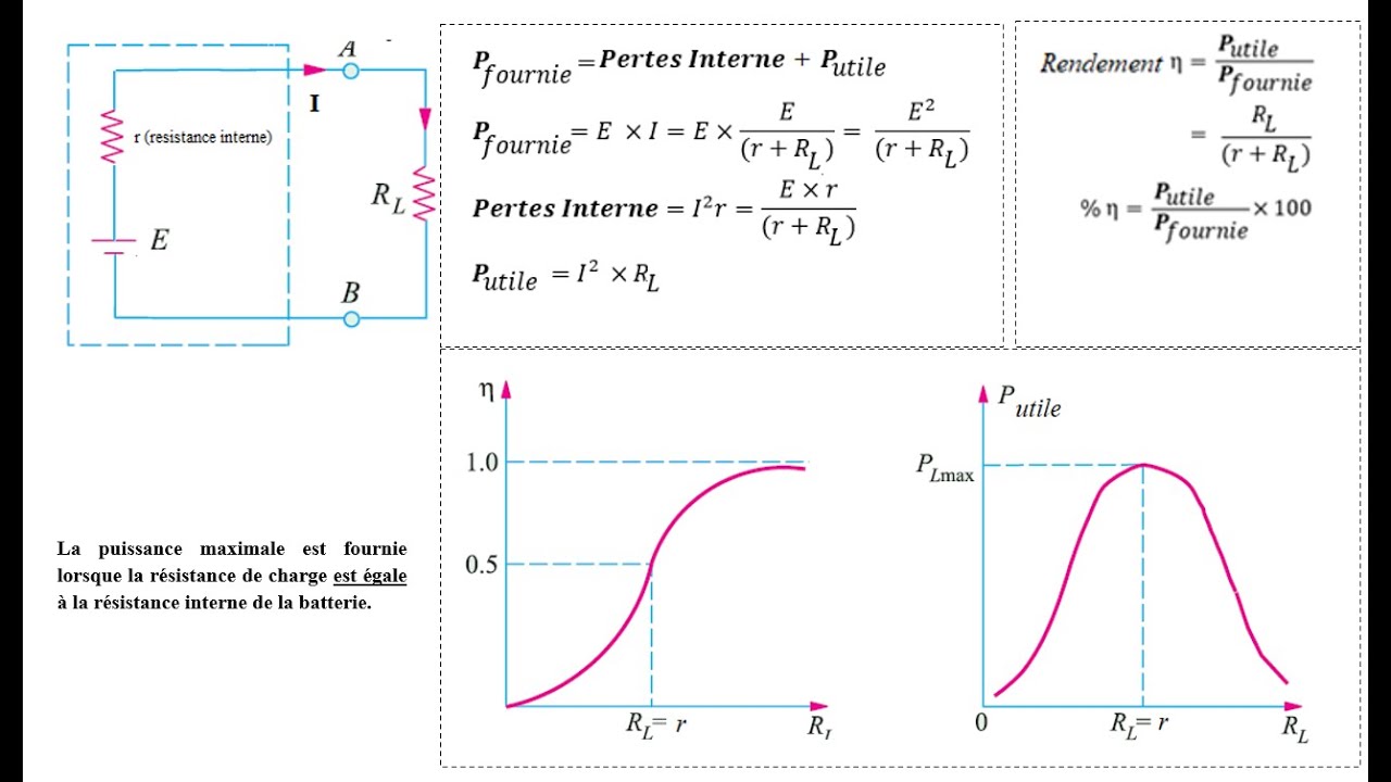 Physique Appliqu&eacute;e T1- Le&ccedil;on 18- Transf&egrave;re de Puissance Maximale-Partie 1